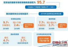 【2019年国际贸易回顾与展望】全球贸易低迷不振来年机遇挑战并存