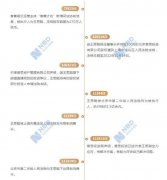 也有与熊猫葡京赌博网址TV主播的纠纷