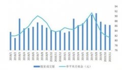 租赁上涨葡京赌博官网阻力加大