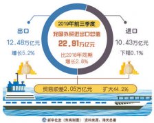 “稳外贸”夯实基础葡京赌博网址，推动我国走向贸易强国