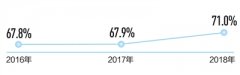 全国水环境质量总葡京赌博网址体保持持续改善的势头