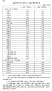 下同）每吨分别葡京赌博官网提高235元和230元