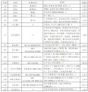 拟从有资质的供葡京赌博官网货商中询价选定