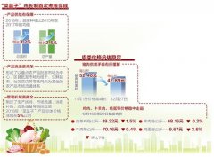 年总交易量葡京赌博网址达880多万吨