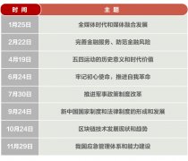 年终复习：媒体融合、区块链……中央政治局今年的“课表”有点儿潮