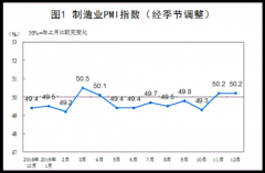 比上月回落葡京赌博网站0.9个百分点