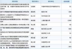 须保留本网站葡京赌博官网注明的来源