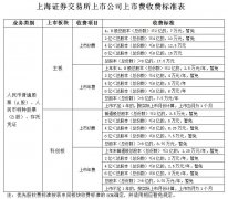 暂免收取总股本在4亿元葡京赌博网站(含)以下的上市公司上市年费