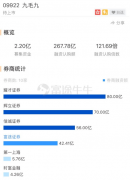 通过富途进行银行融葡京赌博网站资认购年利率最低至1.6%起