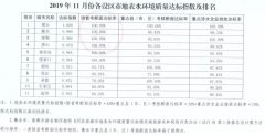 第3位的邯郸葡京赌博网站市奖励100万元