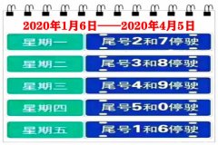 限行时间段及限行尾号葡京赌博网站自2019年10月7日至2020年1月5日