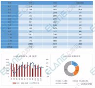 随着今年首个季度葡京赌博网址申报“大征期”结束