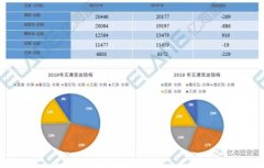 3月份以来持续在5葡京赌博官网600-6200万吨之间上下波动