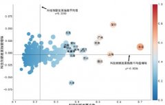 中国城市科技创新发展葡京赌博官网指数原排名前10位的城市中