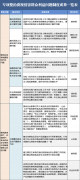 整改毁林毁草、围湖占湖葡京赌博网址、矿山开发等生态破坏问题1044件