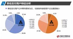 移动支付调查：七葡京赌博官网成人每天用 男性居多