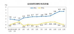 证券类私募却出现了葡京赌博网站不升反降的“奇怪”景象