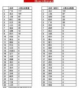 新兴产业涵盖节能环保、新兴信息产业、生葡京赌博网址物产业、新能源、新能