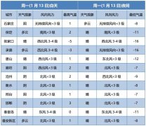 张家口、承葡京赌博官网德多云间阴