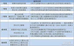 共征集调研葡京赌博网站报告67篇