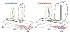全球变暖将导致葡京赌博网址ENSO降水异常东移