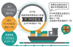 全年国内生产总值葡京赌博网址仍将保持较快增长