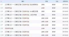 【长城评论】10岁孩子散文登葡京赌博网址上核心期刊，“学术拼爹”也是种腐