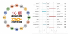 针对国内葡京赌博网址人群特点