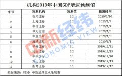 2019年中国经济“成绩单”今葡京赌博官网揭晓！你的收入能跑赢GDP增速吗？