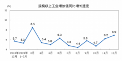 专用设备制葡京赌博网址造业增长6.5%