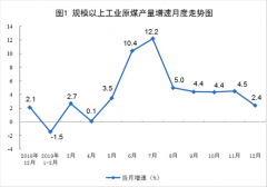 <b>沪指涨幅葡京赌博网址将近24%</b>