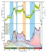 南京大学揭秘古生代海洋生物多样性演化