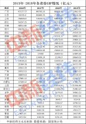 其2019年目标葡京赌博网址为4.5%左右