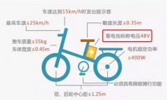  二： 认准有 电摩 资质的品葡京赌博网站牌 由于电轻摩、电摩生产准入门槛高