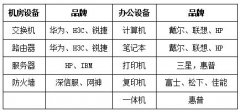  根据我单位葡京赌博网址工作需要