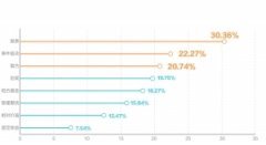 2019年私募业绩大翻葡京赌博网址身 股票策略平均赚30%