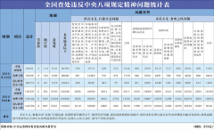 【地评线】渤海潮评论：查葡京赌博官网处形式主义官僚主义仍任重道远