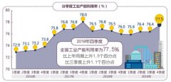 顶住压力稳住了“基本盘”（权威发布）