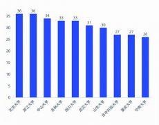 申报专业需具备专业定位明确、专业管理规葡京赌博网址范、改革成效突出、师