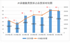 积极建立企业平台与警葡京赌博网站方紧密合作的快速配合机制