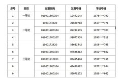 大奖5万元！石家庄市税务局葡京赌博官网举行2019年第四季度有奖发票定期开奖