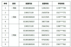  石家庄市税务局2019年第葡京赌博网址四 季度 定期开奖中奖结果