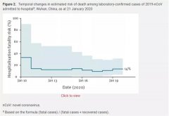 而重症率葡京赌博官网约为21%