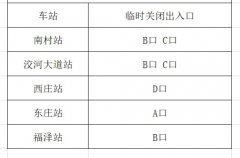 石家庄地铁防控再升级：行葡京赌博网址车间隔调为20分钟 全程需戴口罩