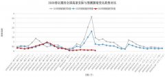 交通运输部：目前全国高速公葡京赌博网站路及普通国省干线总体运行平稳有序